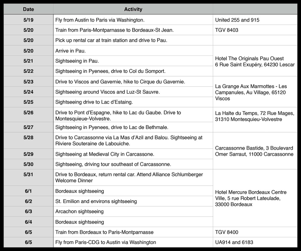 France Itinerary 2019 Border