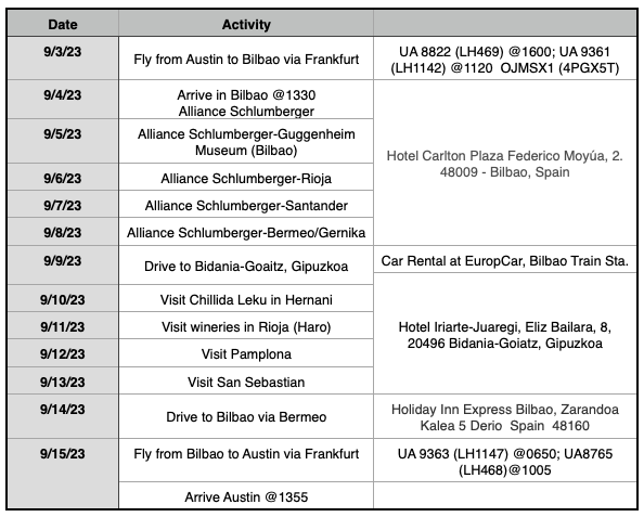 Portugal_Itinerary_2021%20Small
